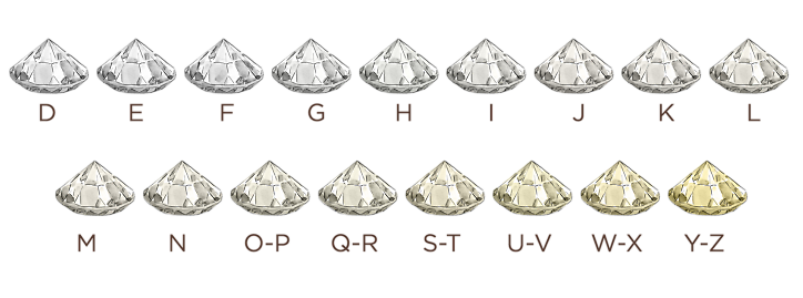 Illustrerad bild som visar skillnaden mellan diamantens färg från VANBRUUN